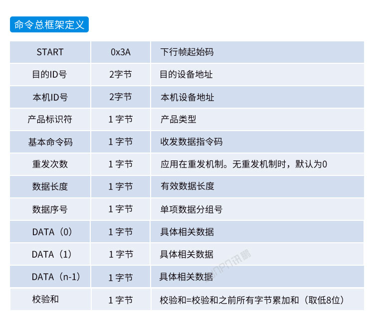 防靜電監(jiān)測(cè)系統(tǒng)通訊協(xié)議