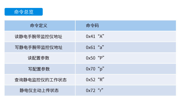 防靜電監(jiān)測(cè)系統(tǒng)通訊協(xié)議