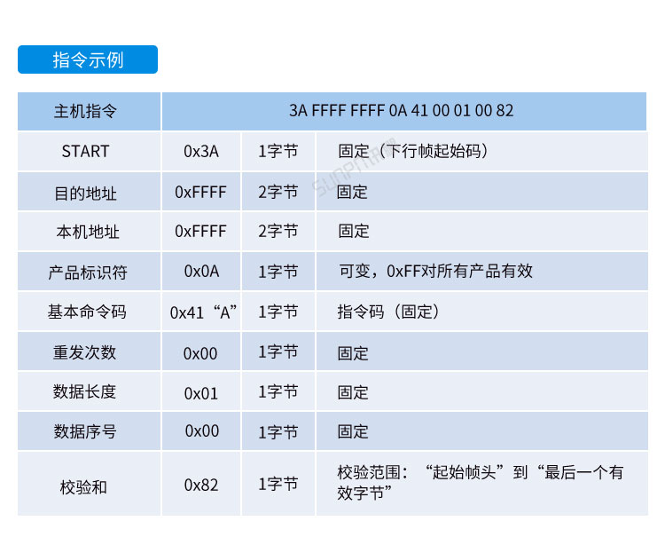 防靜電監(jiān)測(cè)系統(tǒng)通訊協(xié)議
