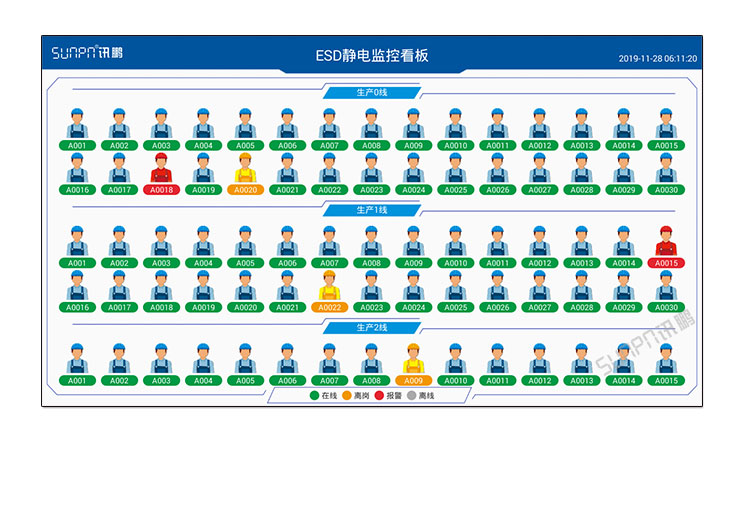 防靜電監(jiān)測(cè)系統(tǒng)案例參考