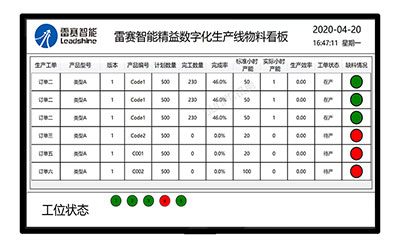 生產管理系統(tǒng)