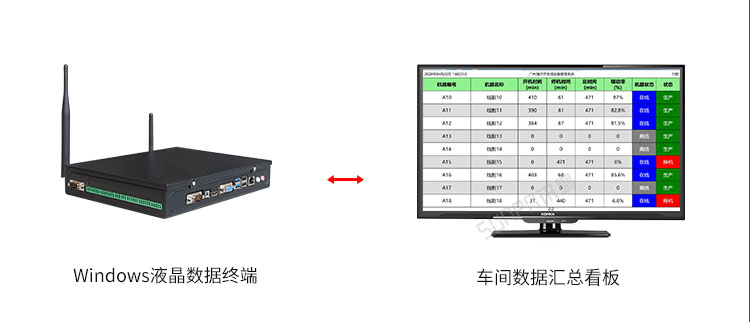 設(shè)備管理系統(tǒng)硬件說明