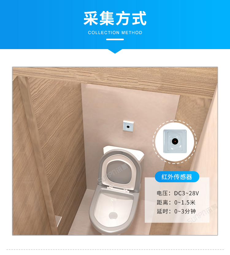 訊鵬智慧公廁數(shù)據(jù)采集方式介紹