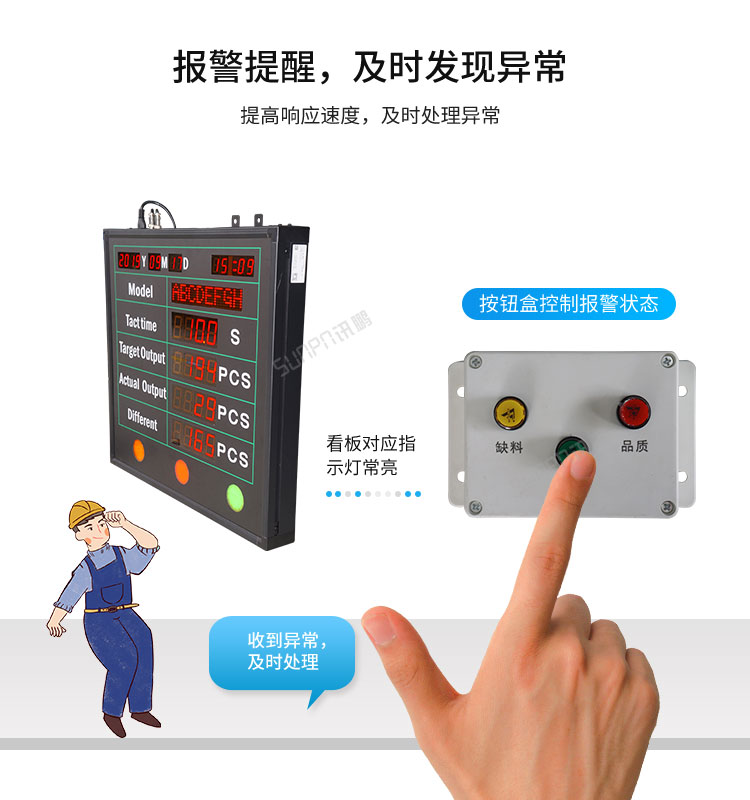 生產(chǎn)管理看板報(bào)警提示