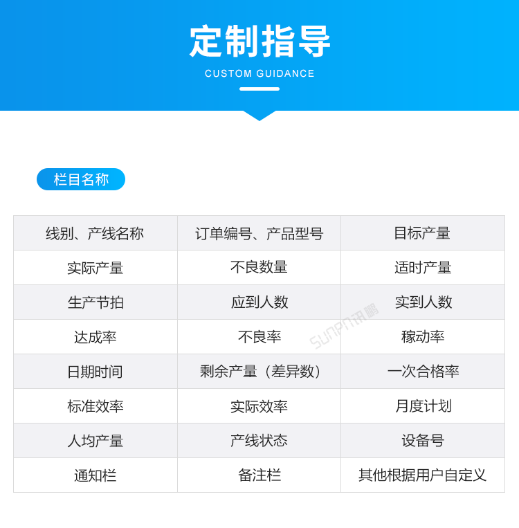 生產(chǎn)管理看板定制指導(dǎo)