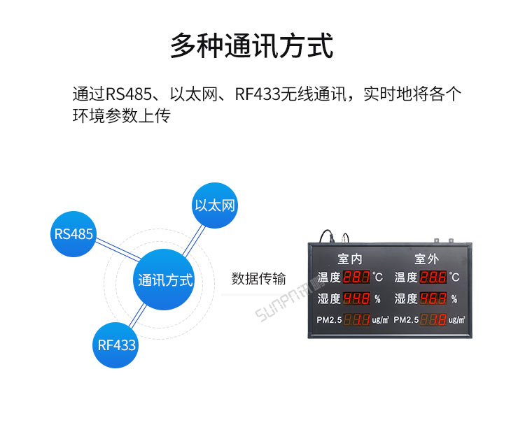 環(huán)境數(shù)據(jù)采集屏多種通訊對(duì)接
