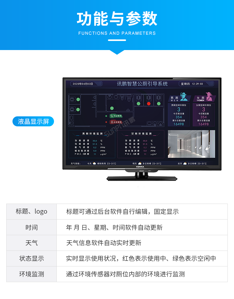 智慧公廁產(chǎn)品實拍 智慧公廁產(chǎn)品實拍