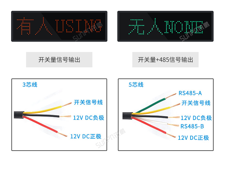 信號輸出 信號輸出