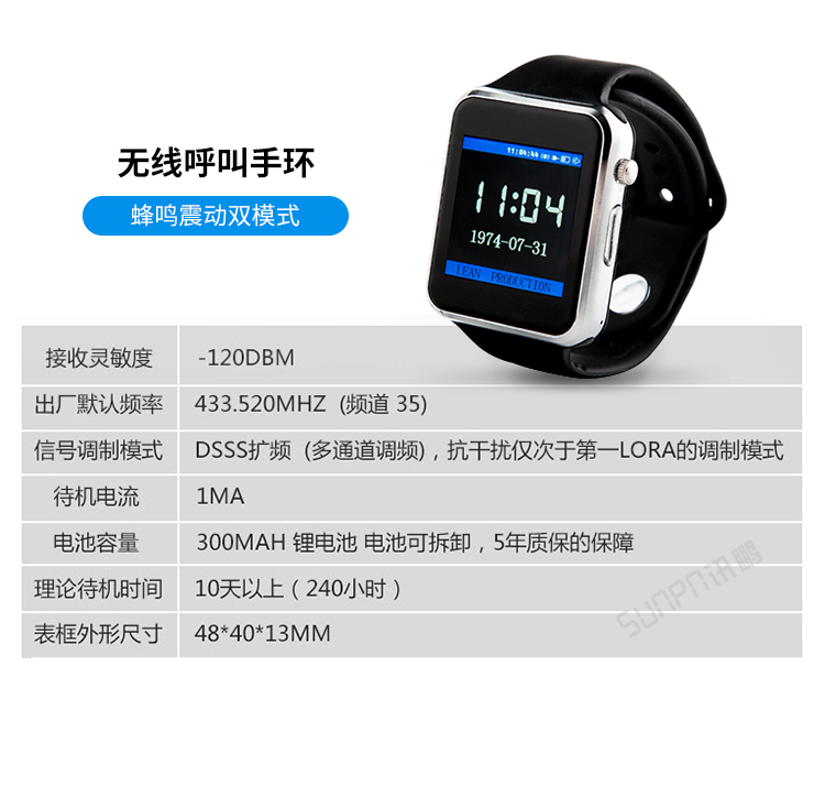 安燈系統(tǒng)-手環(huán)介紹 安燈系統(tǒng)-手環(huán)介紹