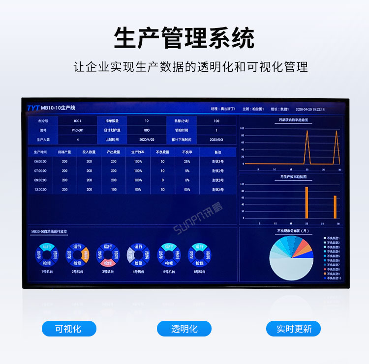 生產(chǎn)管理系統(tǒng)案例展示 生產(chǎn)管理系統(tǒng)案例展示