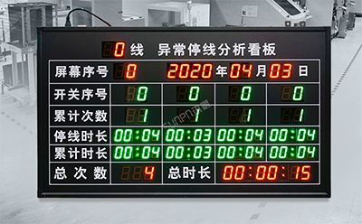 安燈系統(tǒng)看板 安燈系統(tǒng)看板