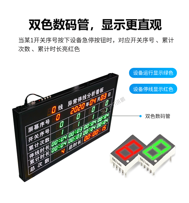 安燈系統(tǒng)看板顯示介紹 安燈系統(tǒng)看板顯示介紹