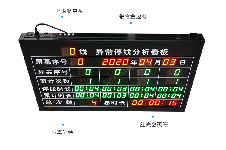 安燈系統(tǒng)看板產(chǎn)品細節(jié) 安燈系統(tǒng)看板產(chǎn)品細節(jié)