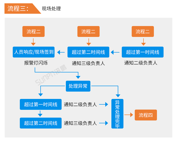 安燈系統(tǒng)看板系統(tǒng)流程介紹 安燈系統(tǒng)看板系統(tǒng)流程介紹
