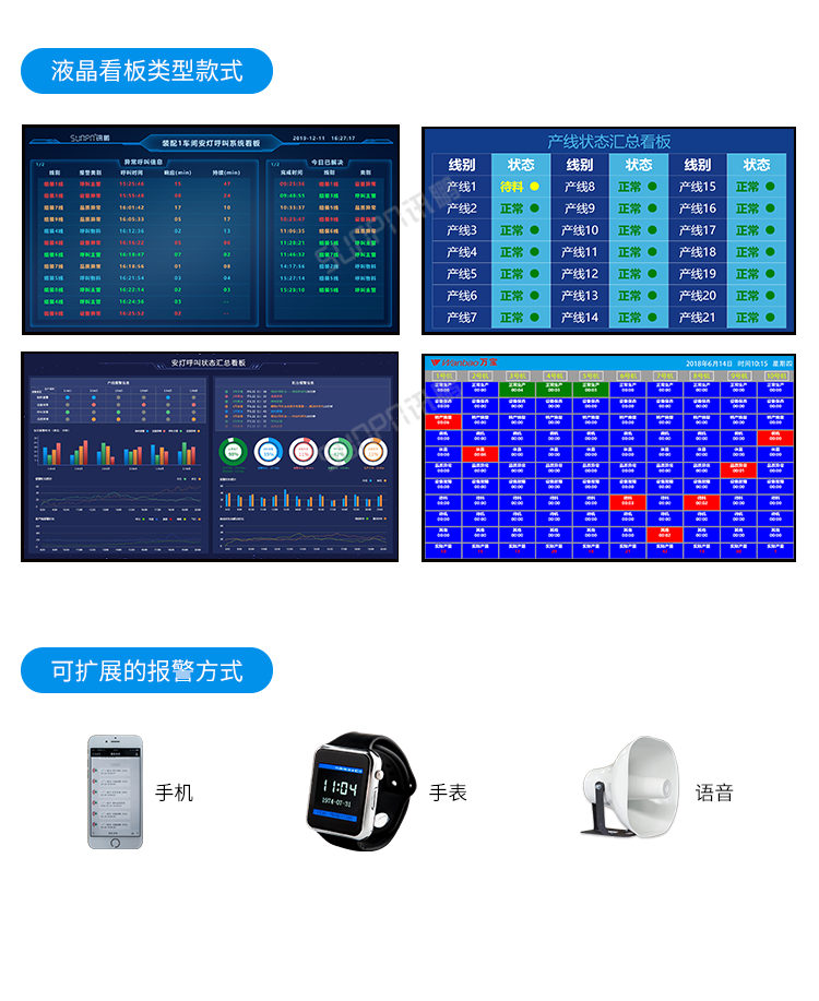 安燈系統(tǒng)看板界面展示 安燈系統(tǒng)看板界面展示