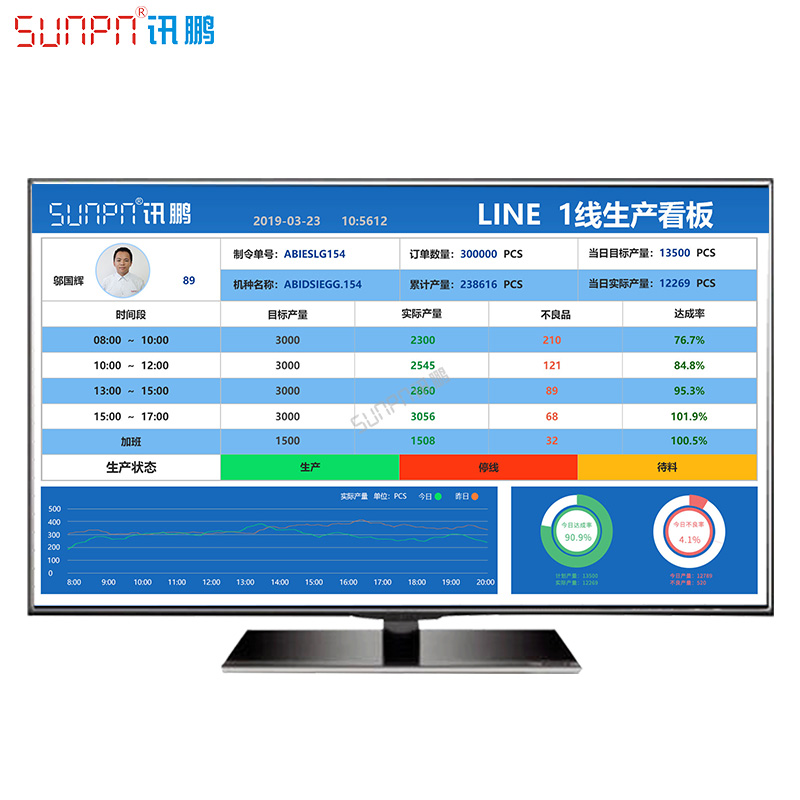訊鵬生產管理系統(tǒng)