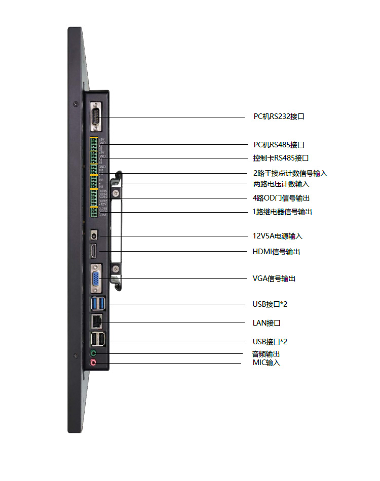 安燈系統(tǒng)解決方案-工業(yè)平板細(xì)節(jié)