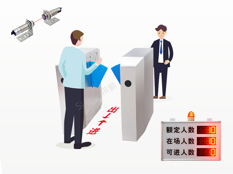 客流統(tǒng)計(jì)器雙向識(shí)別介紹