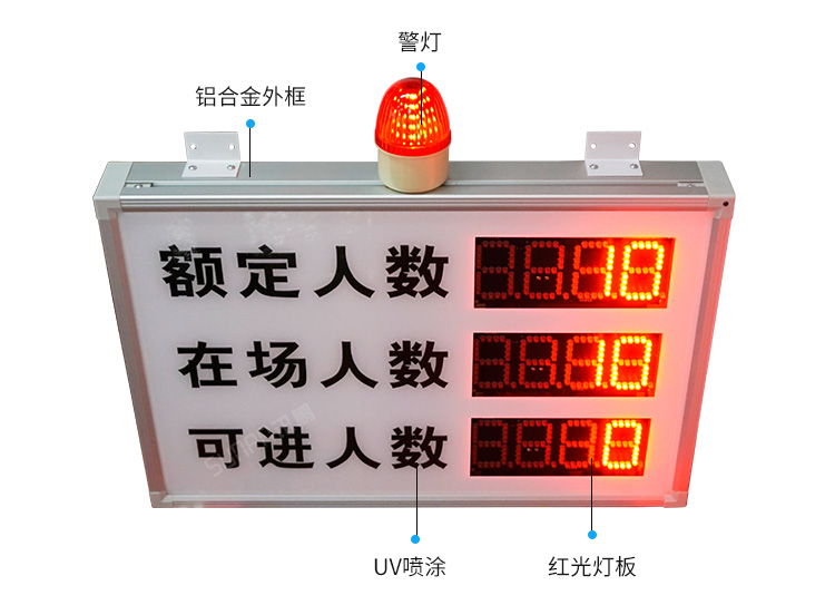客流統(tǒng)計(jì)器產(chǎn)品細(xì)節(jié)