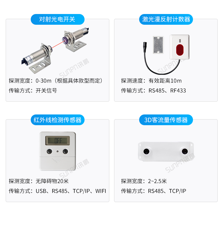 客流統(tǒng)計(jì)器傳感器類型介紹