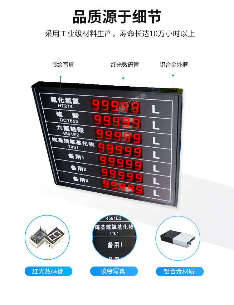 模擬量信號(hào)LED顯示屏產(chǎn)品細(xì)節(jié)