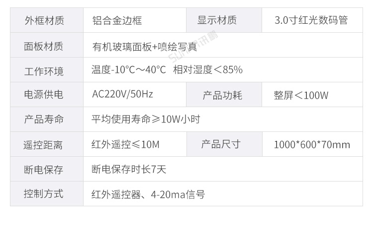 模擬量信號(hào)LED顯示屏產(chǎn)品參數(shù)