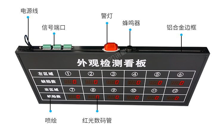 生產(chǎn)管理看板產(chǎn)品細節(jié)