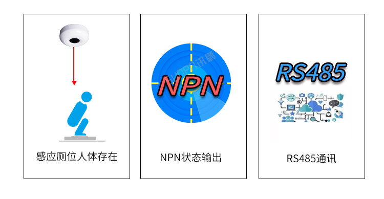 激光雷達(dá)人體感應(yīng)器功能說明