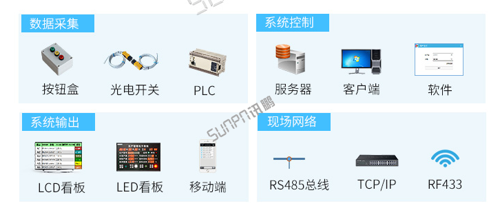 生產(chǎn)管理系統(tǒng)系統(tǒng)組成 生產(chǎn)管理系統(tǒng)系統(tǒng)組成