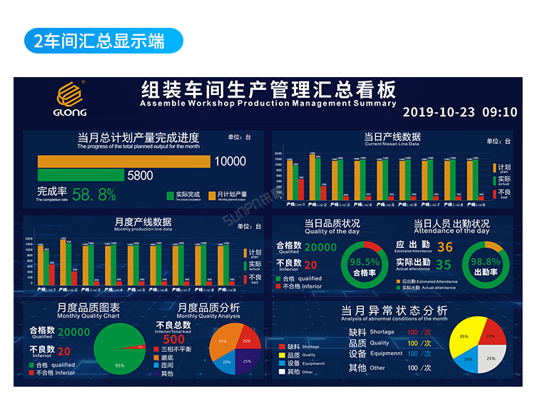 車間生產(chǎn)管理系統(tǒng)-匯總端功能說明