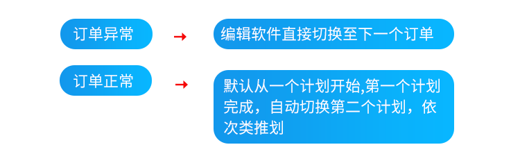 生產(chǎn)進(jìn)度管理系統(tǒng)-目視化管理 生產(chǎn)進(jìn)度管理系統(tǒng)-目視化管理