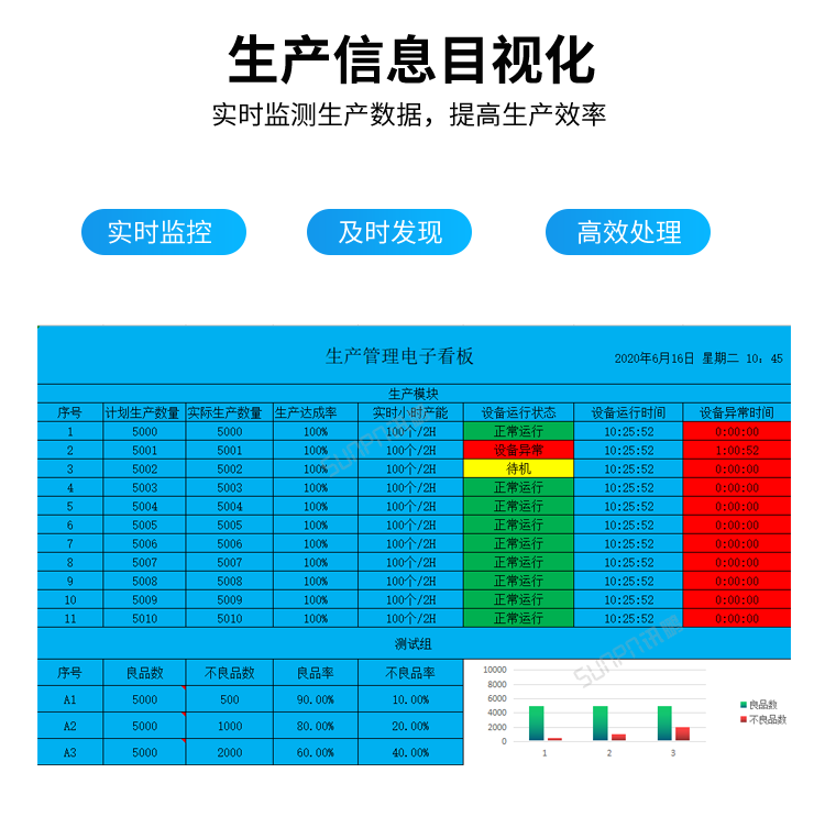 訊鵬生產(chǎn)進度管理系統(tǒng)-生產(chǎn)信息目視化