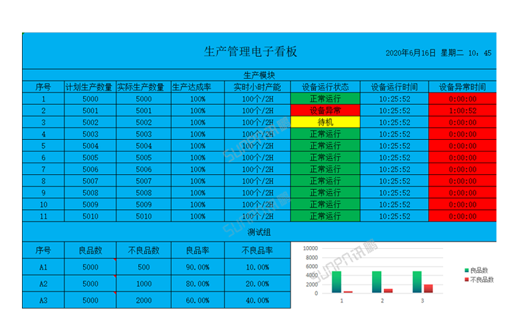 訊鵬生產(chǎn)進度管理系統(tǒng)-顯示界面