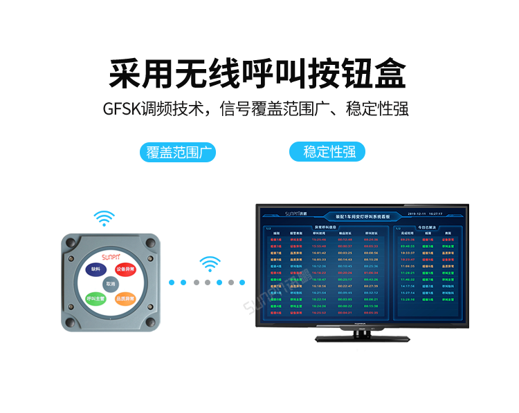 訊鵬安燈看板管理系統(tǒng)-采用無線呼叫按鈕盒