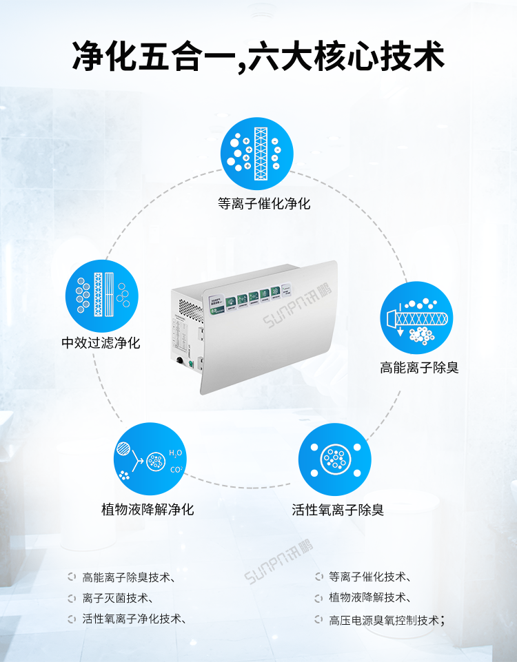 智能公廁除臭殺菌機(jī)-核心技術(shù)