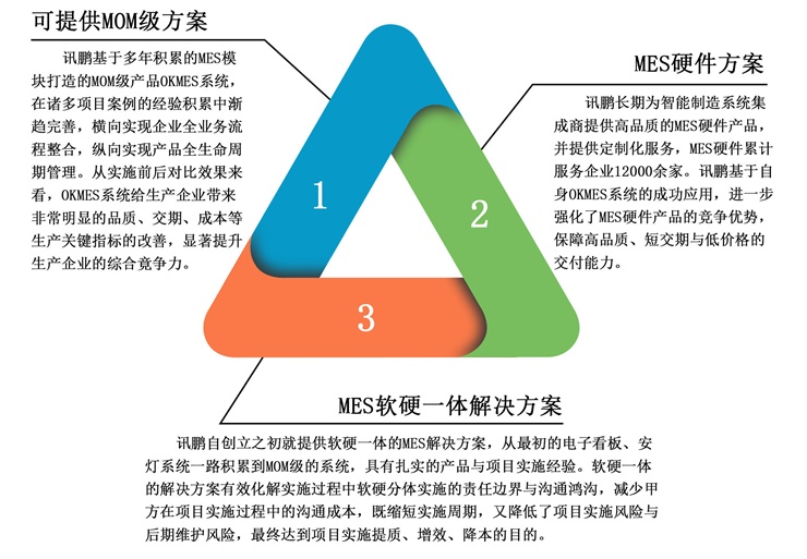 OKMES系統(tǒng)