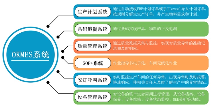 OKMES系統(tǒng)簡介