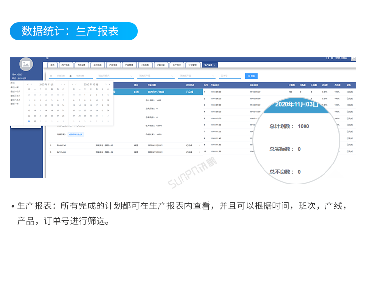 生產(chǎn)報表 生產(chǎn)報表