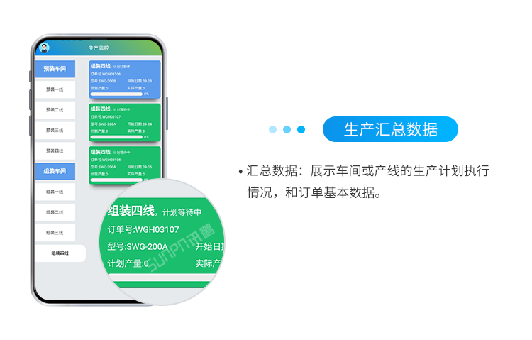 生產(chǎn)匯總數(shù)據(jù) 生產(chǎn)匯總數(shù)據(jù)