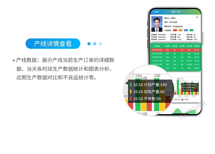 產(chǎn)線數(shù)據(jù) 產(chǎn)線數(shù)據(jù)