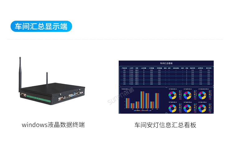 車(chē)間匯總顯示端