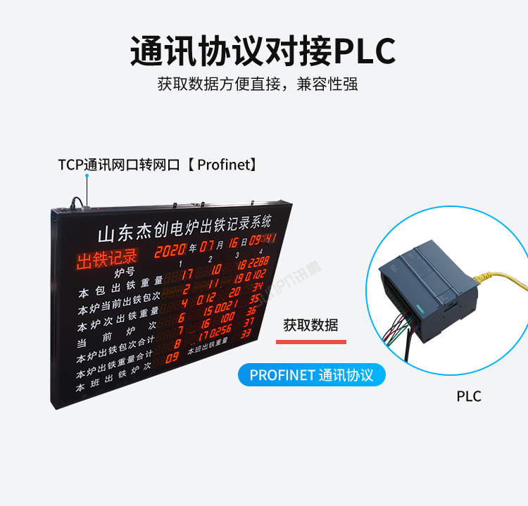 工業(yè)電子看板-通訊協(xié)議對接PLC