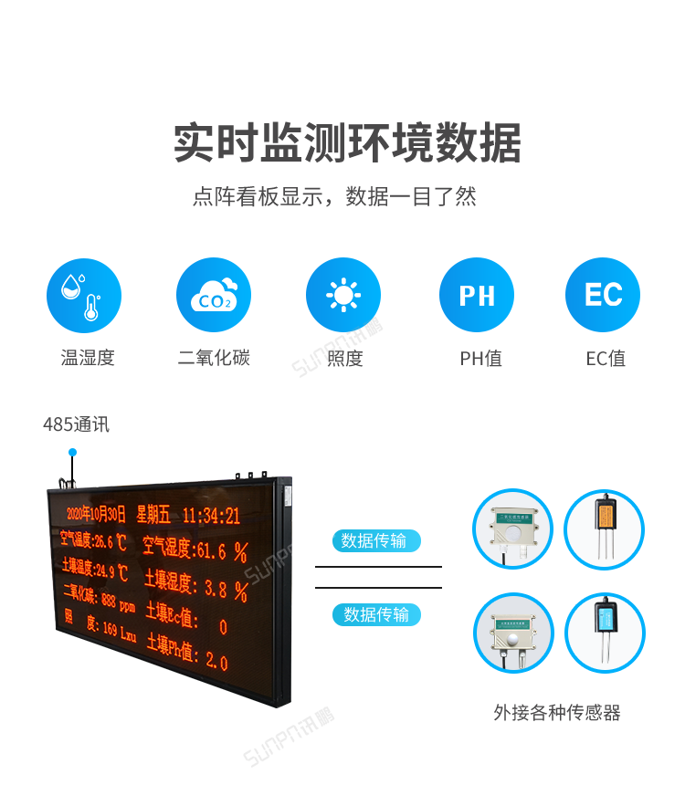 農(nóng)業(yè)環(huán)境監(jiān)控系統(tǒng)-實(shí)時(shí)監(jiān)測(cè)