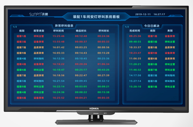 安燈系統(tǒng)標準版顯示端界面