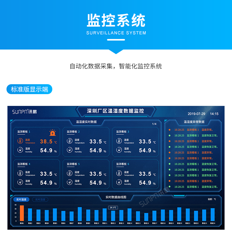 LED溫濕度看板顯示屏-監(jiān)控系統(tǒng)