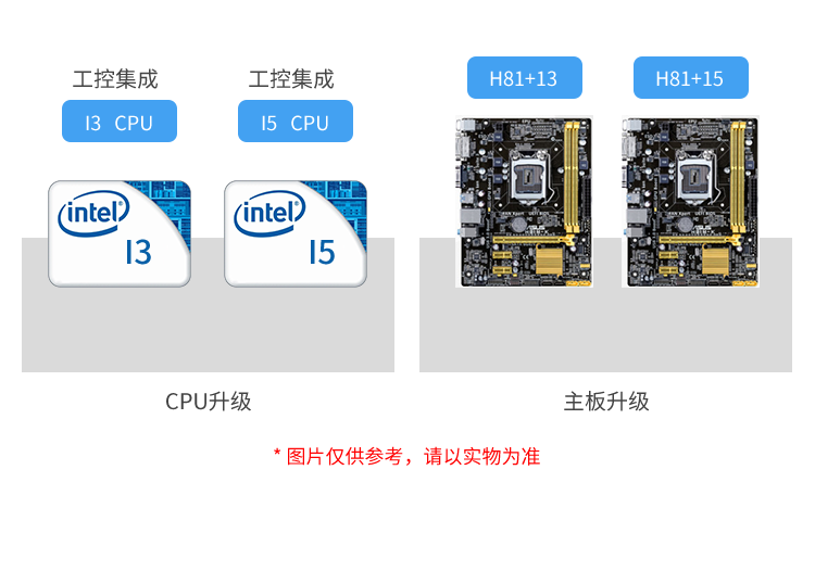 工業(yè)觸摸一體機-硬件支持