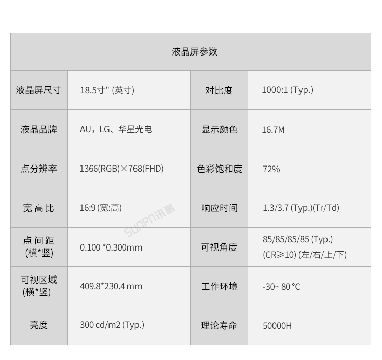 工業(yè)觸摸一體機-產(chǎn)品規(guī)格