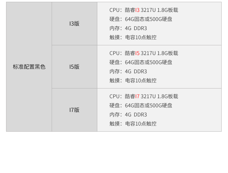 工業(yè)觸摸一體機-配置參數(shù)