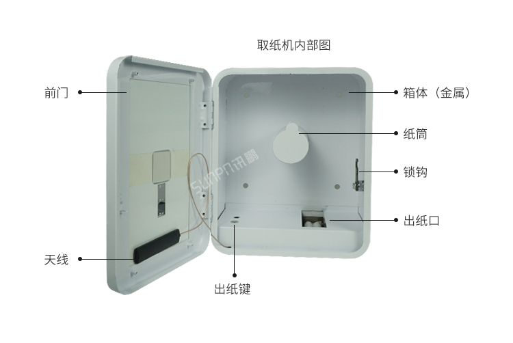 智能掃碼取紙機(jī)-細(xì)節(jié)說明
