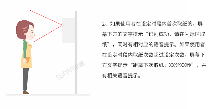 公廁人臉識(shí)別取紙機(jī)-操作說明